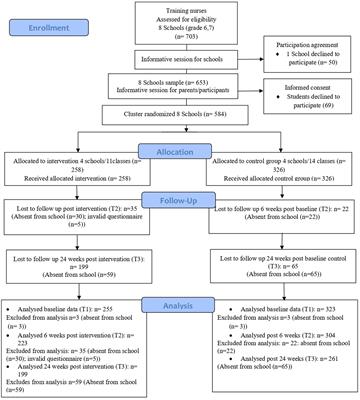 Effectiveness of a resilience school-based intervention in adolescents at risk: a cluster-randomized controlled trial